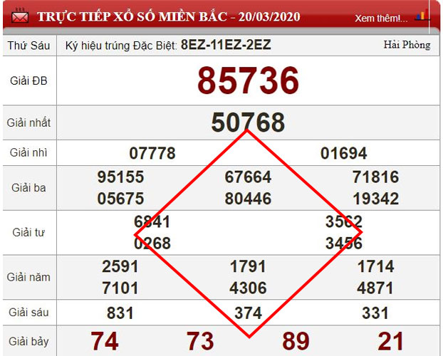 Soi cầu 888 247 theo cầu lô dạng quả trám